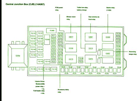 connector diagram 2003 f250 central junction box|2002 f250 excursion wiring diagram.